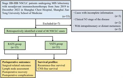 Short-term outcomes of robot-assisted versus video-assisted thoracoscopic surgery for non-small cell lung cancer patients with neoadjuvant immunochemotherapy: a single-center retrospective study